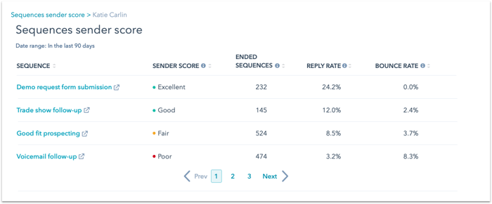sequence-sender-score-by-sequence
