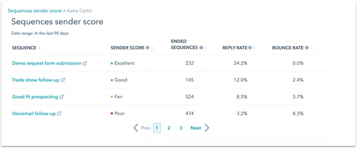 sequence-sender-score-by-sequence