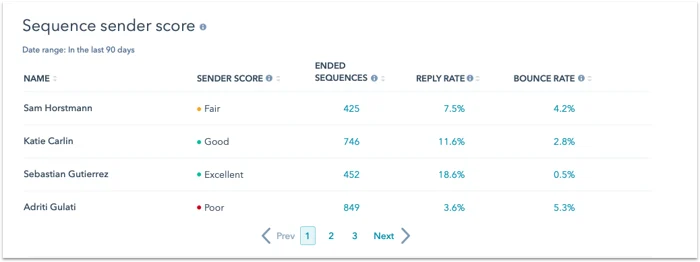 sequences-sender-score