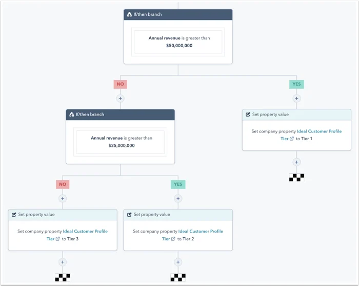 account-based-marketing-company-workflow-template