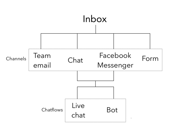 conversations%20diagram_boxes