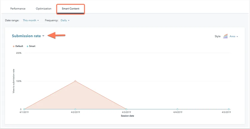 analyze-smart-content-performance