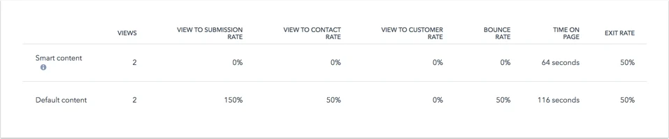 view-metrics-for-smart-content