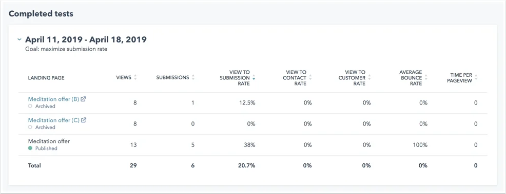 results-of-dynamic-test-on-page