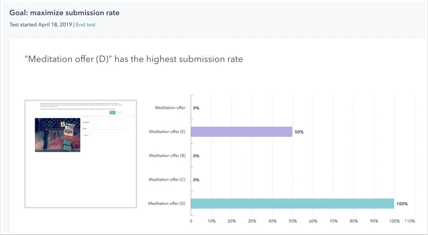 test-results-by-submission-rate