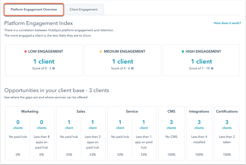 Partners-dashboard-engagement-overview