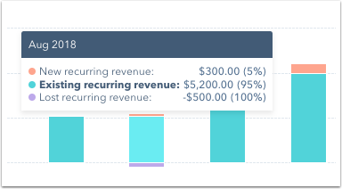 new-lost-existing-revenue-bar-graph