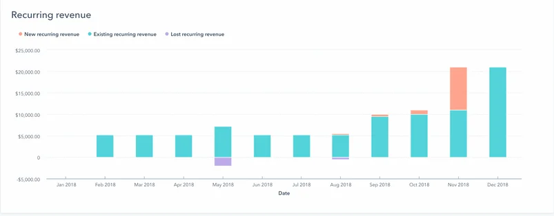 revenue-analytics-events