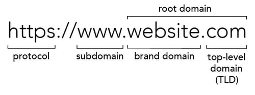 URLの構造-ブランドドメイン