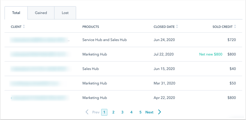partner-dashboard-tier-credit-breakdown